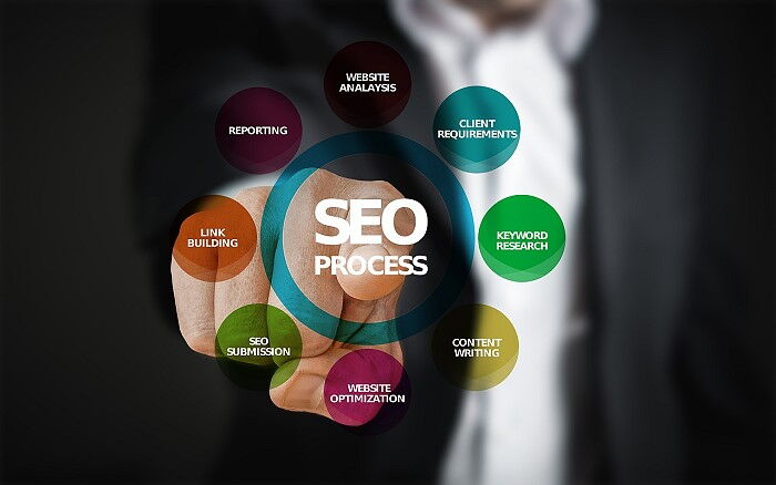 Zeigefinger zeigt im Hintergrung auf Kreis in der Mitte mit Wort SEO Process, darum herum Kreise mit Konzept wie Linkbuilding, Website Optimization etc.