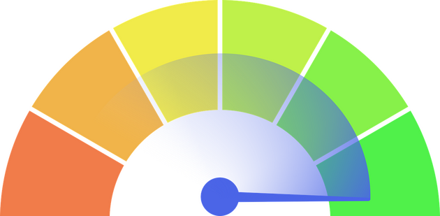Grafische Darstellung Tachometer mit Farben von orange bis grün im Bogen und blauem Zeiger.