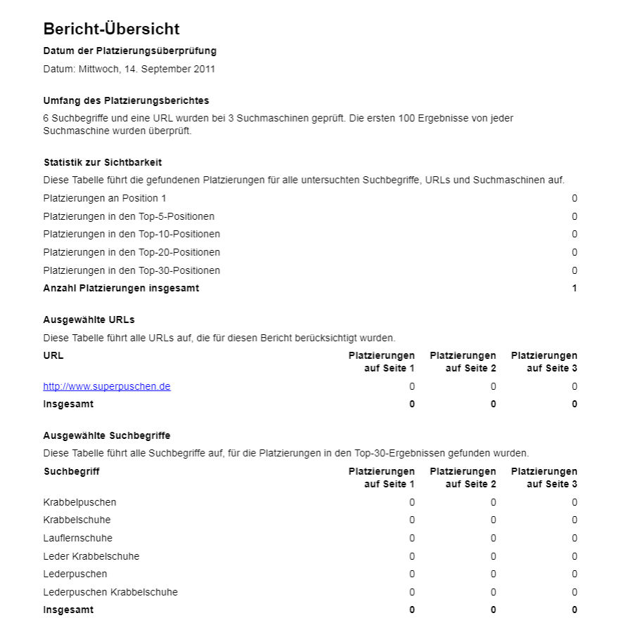 Platzierungen von Schluppie 2011