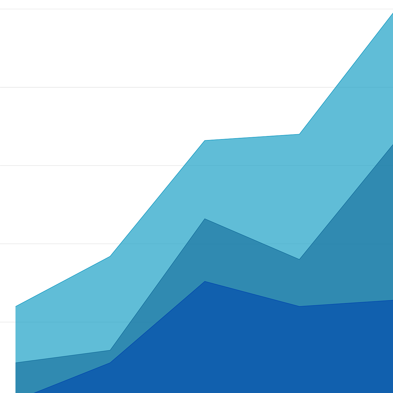 Ein Diagramm mit steigender Kurve für das Thema Local SEO Experte in drei Blautönen