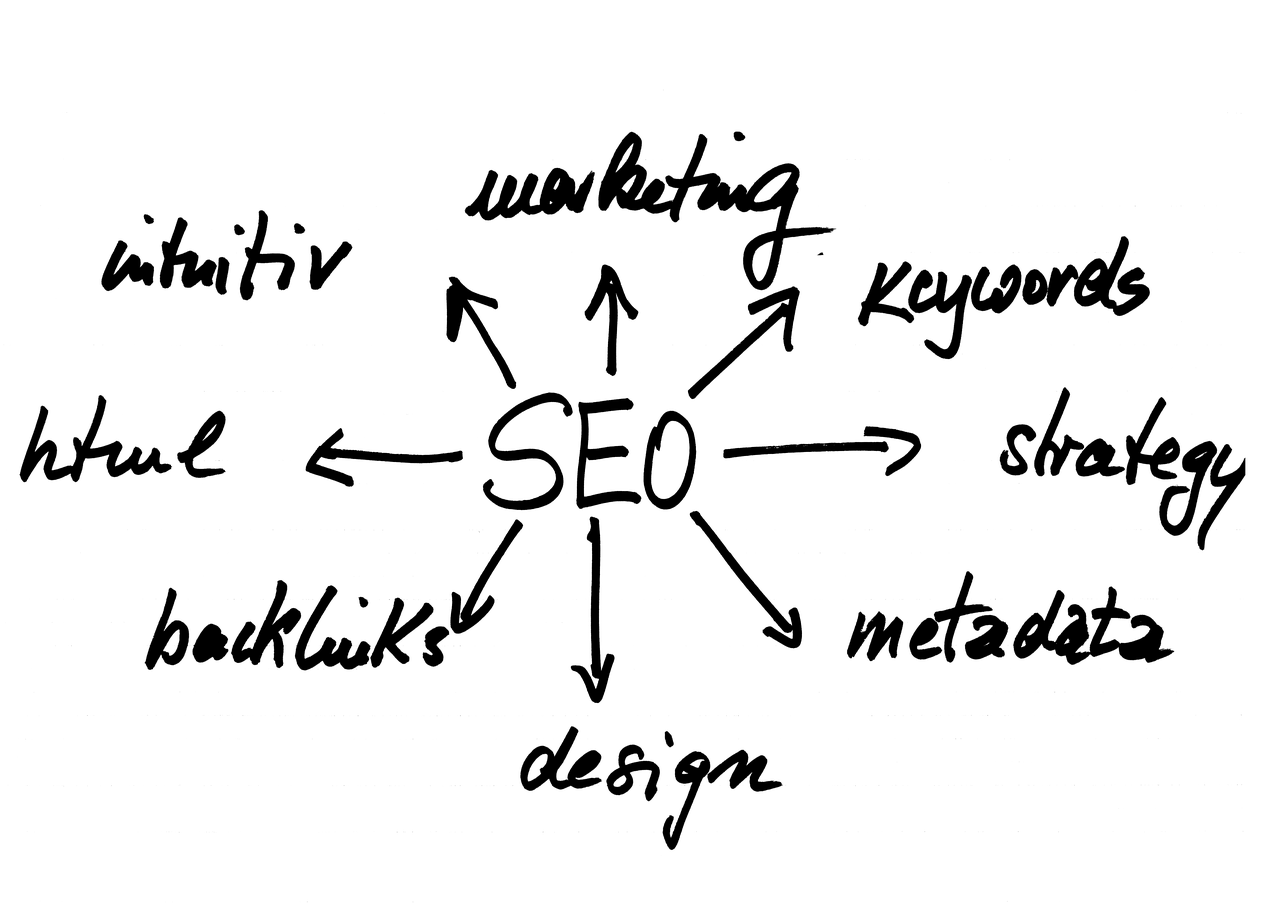 SEO Aufgaben SEO Spezialist und seine Tätigkeitsbereiche, Wort SEO in der Mitte mit Pfeilen zu marketing, keywords, strategy, metadate, design etc.